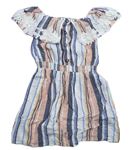 Dievčenské šaty a sukne River Island | BRUMLA.SK Second