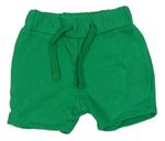 Lacné chlapčenské krátke nohavice M&Co. | BRUMLA.SK