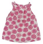 Dievčenské oblečenie veľkosť 68 Mothercare | BRUMLA.SK
