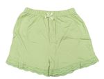 Luxusné dievčenské krátke nohavice Mothercare | BRUMLA.SK